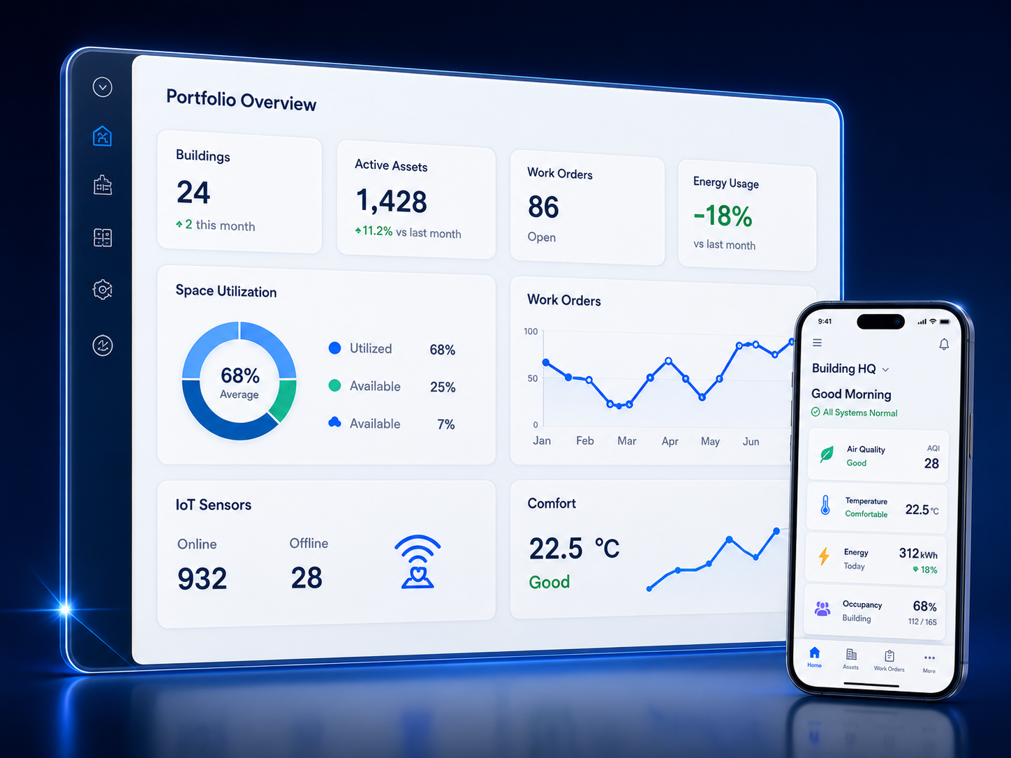 Facility analytics portfolio dashboard and mobile app
