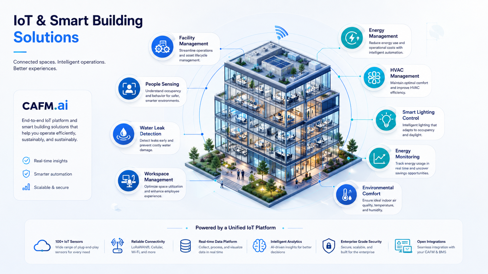 IoT smart building integration
